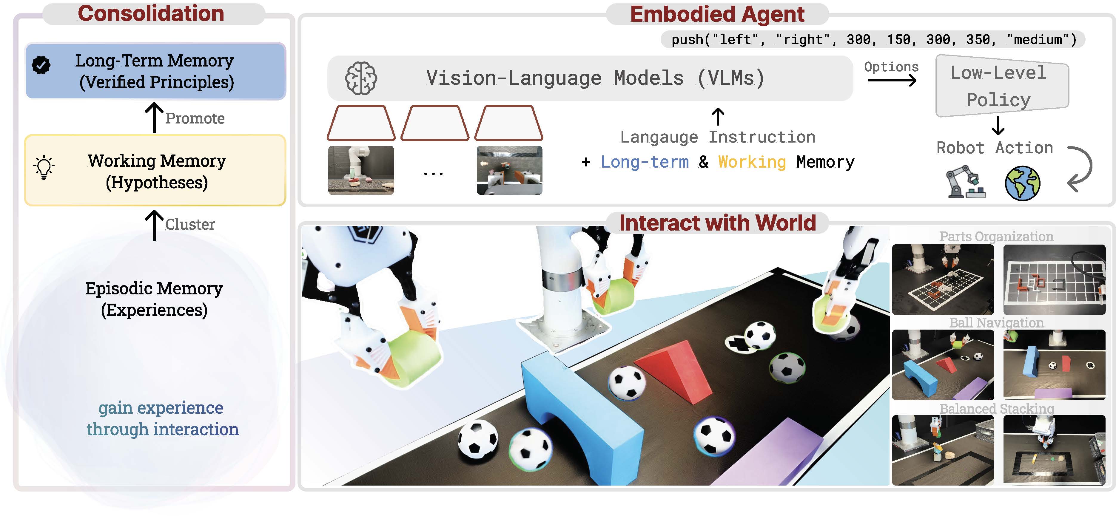 System overview of PhysMem